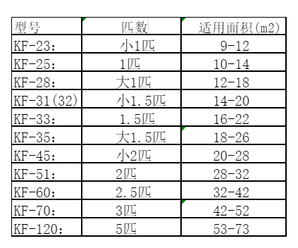 东光空调维修